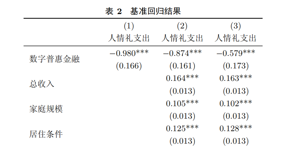 数字普惠金融与人情礼支出