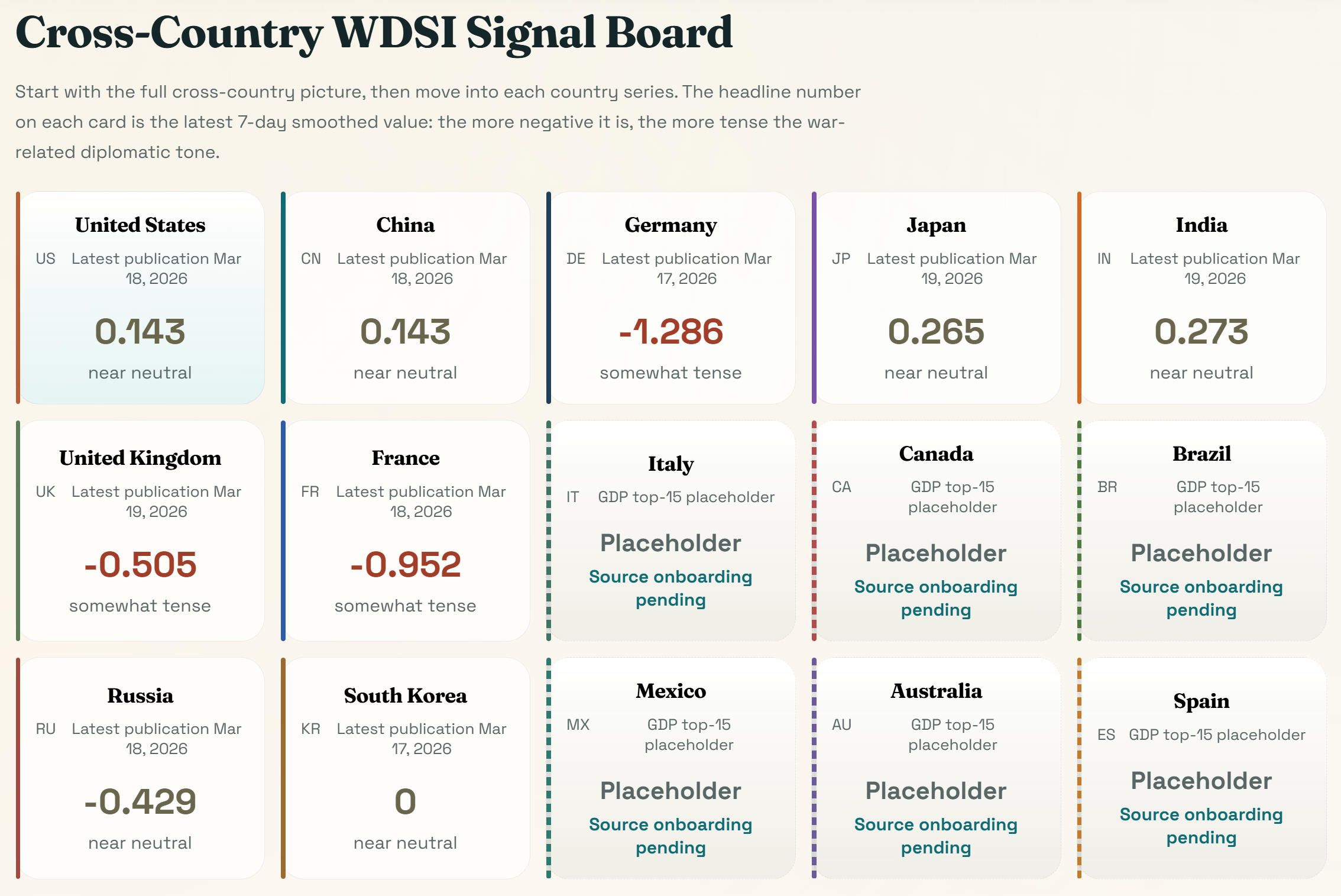 WDSI