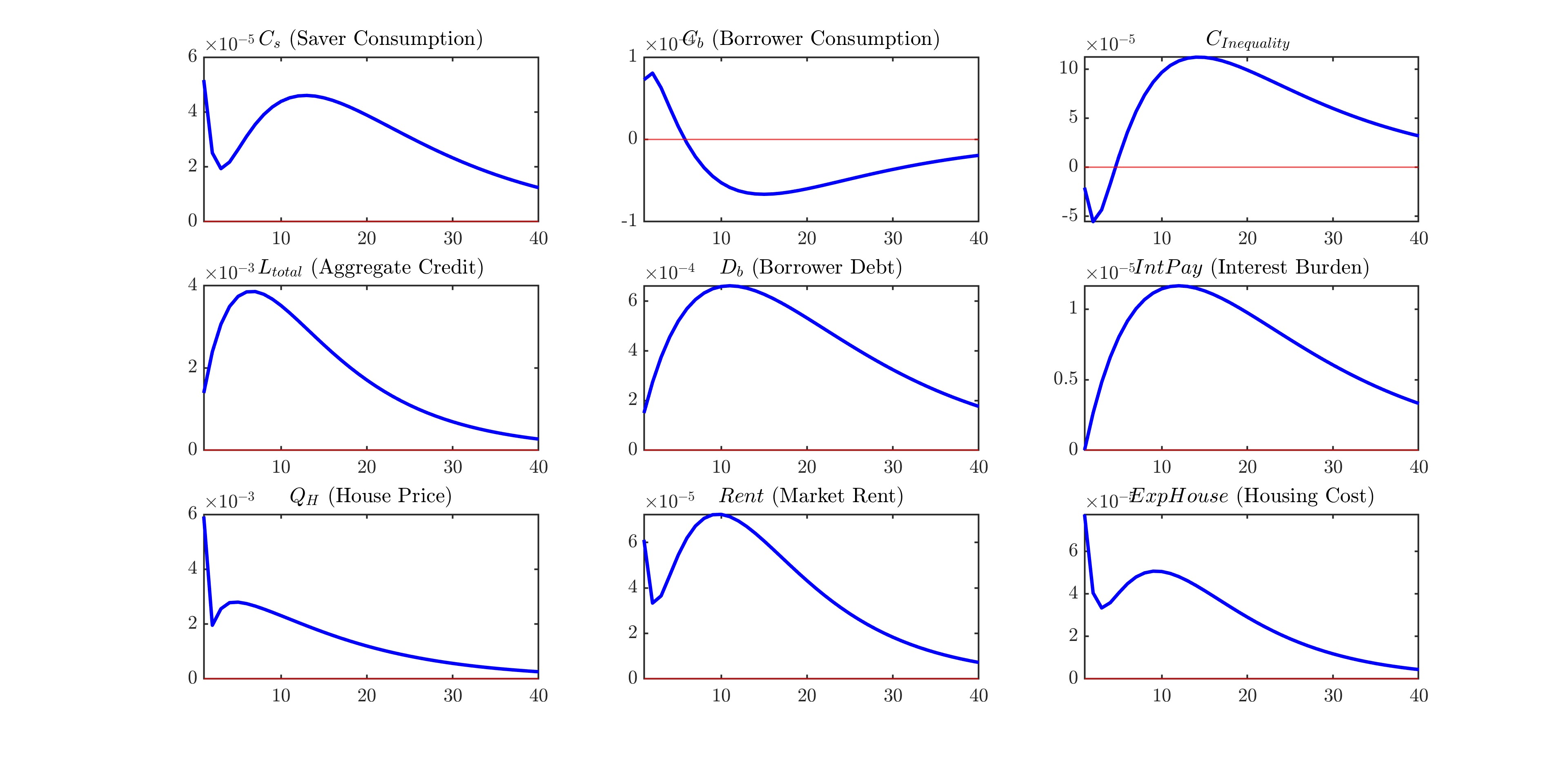 Bank digitalization, liquidity allocation, and consumption inequality