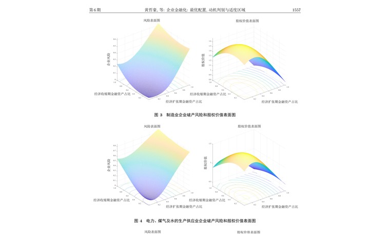 企业金融化最优配置