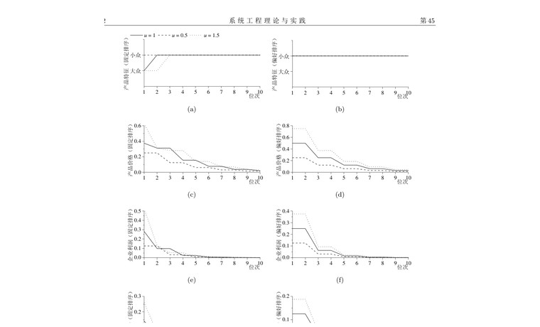数字平台推荐机制与消费者福利